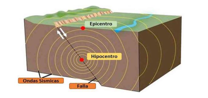epicentro_hipocentro