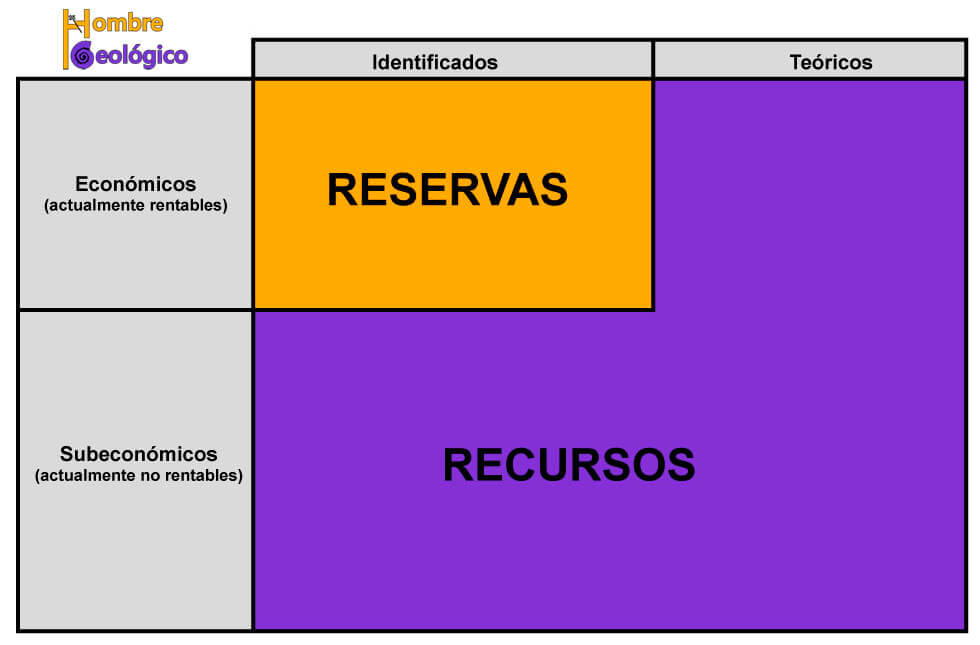 recursos_reservas